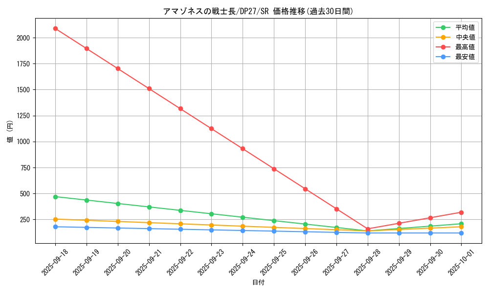 card_1859_series_3967_rarity_3_graph