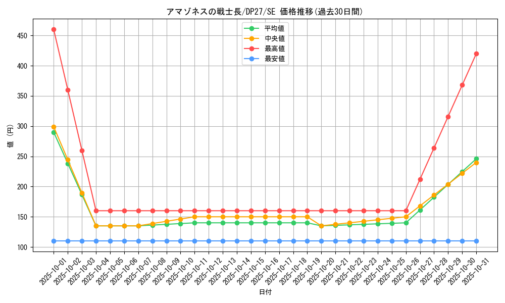 card_1859_series_3967_rarity_5_graph