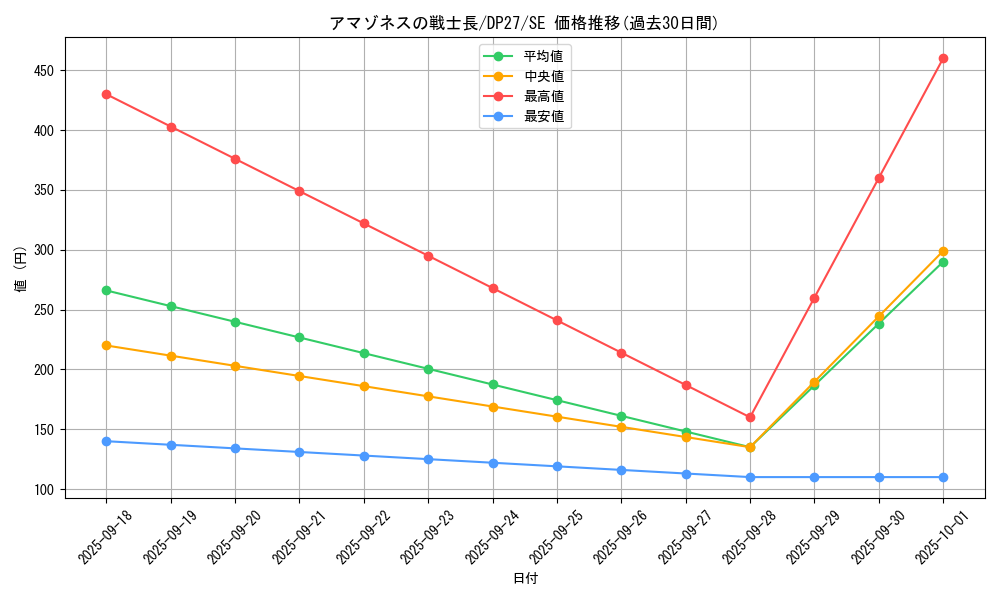 card_1859_series_3967_rarity_5_graph