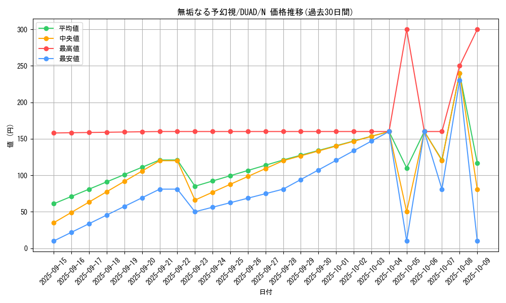 card_185_series_208_rarity_1_graph