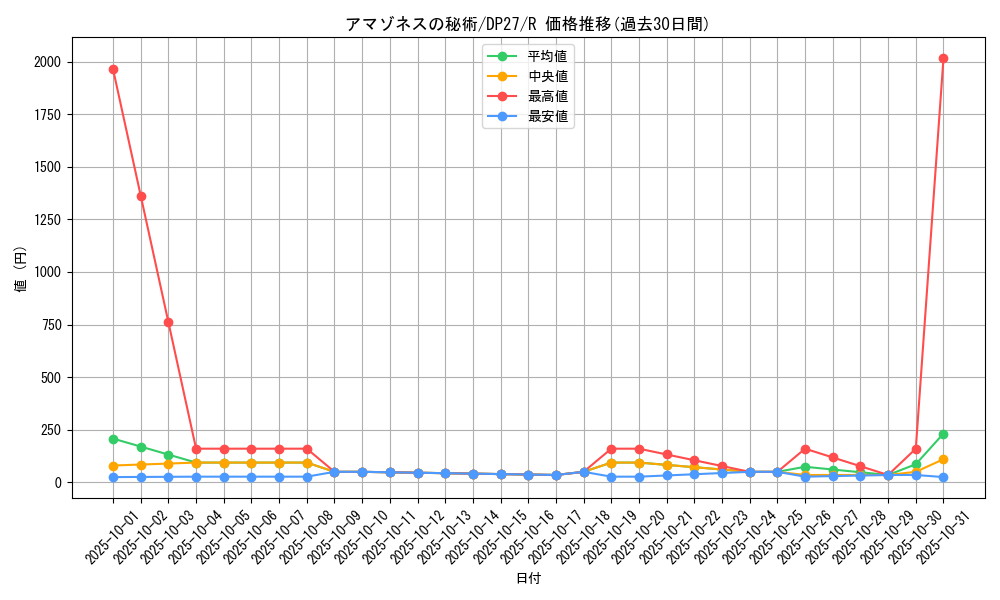 card_1860_series_3967_rarity_62_graph