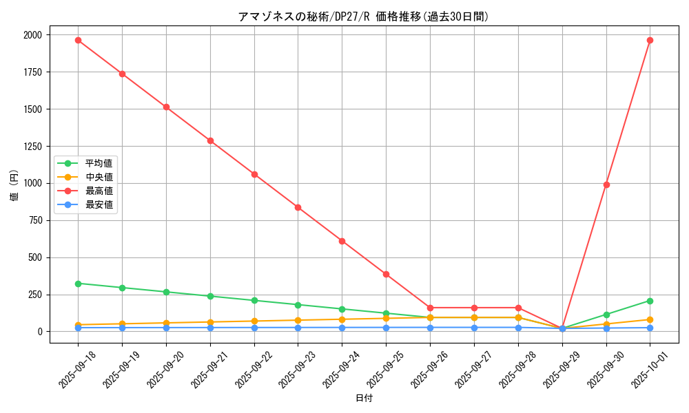 card_1860_series_3967_rarity_62_graph