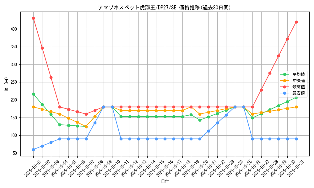 card_1861_series_3967_rarity_5_graph