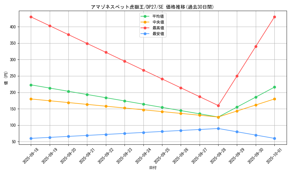 card_1861_series_3967_rarity_5_graph