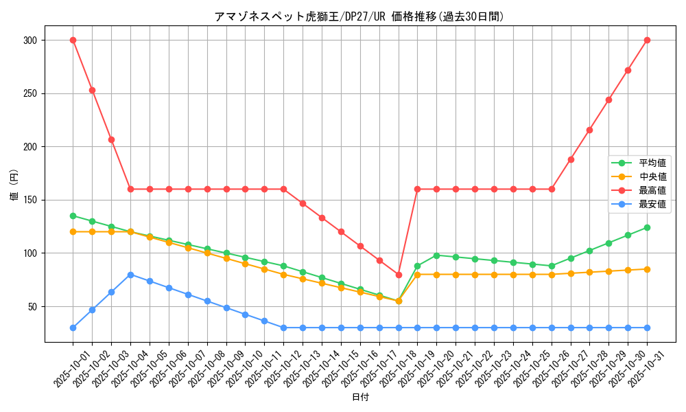 card_1861_series_3967_rarity_7_graph