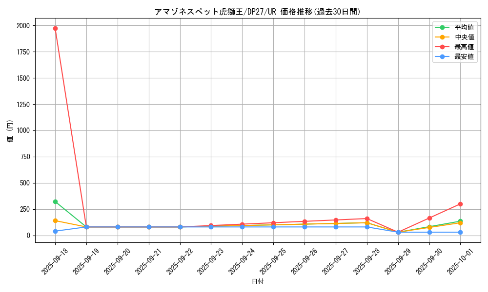 card_1861_series_3967_rarity_7_graph