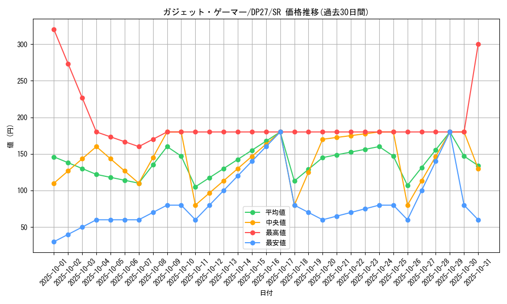 card_1862_series_3967_rarity_3_graph