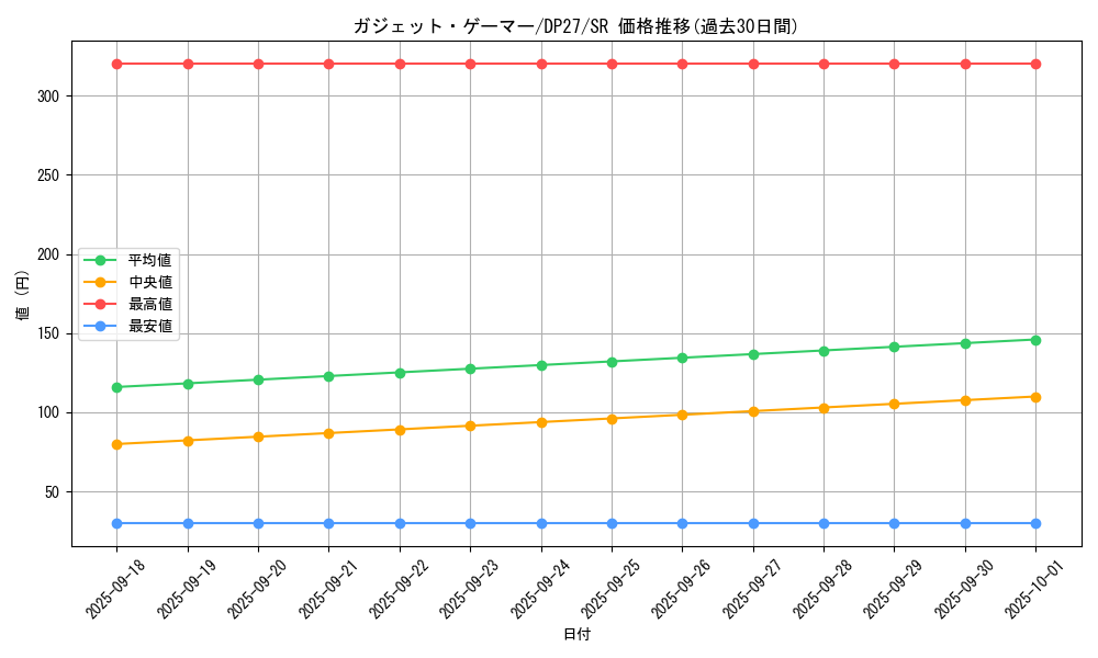 card_1862_series_3967_rarity_3_graph