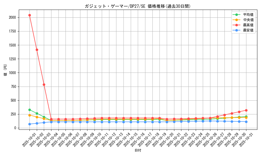card_1862_series_3967_rarity_5_graph
