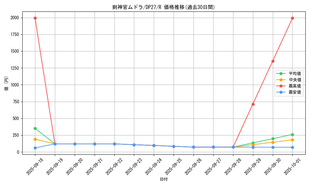 card_1863_series_3967_rarity_62_graph