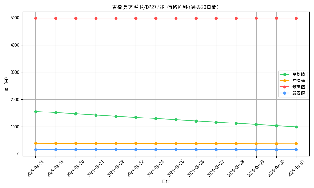 card_1864_series_3967_rarity_3_graph