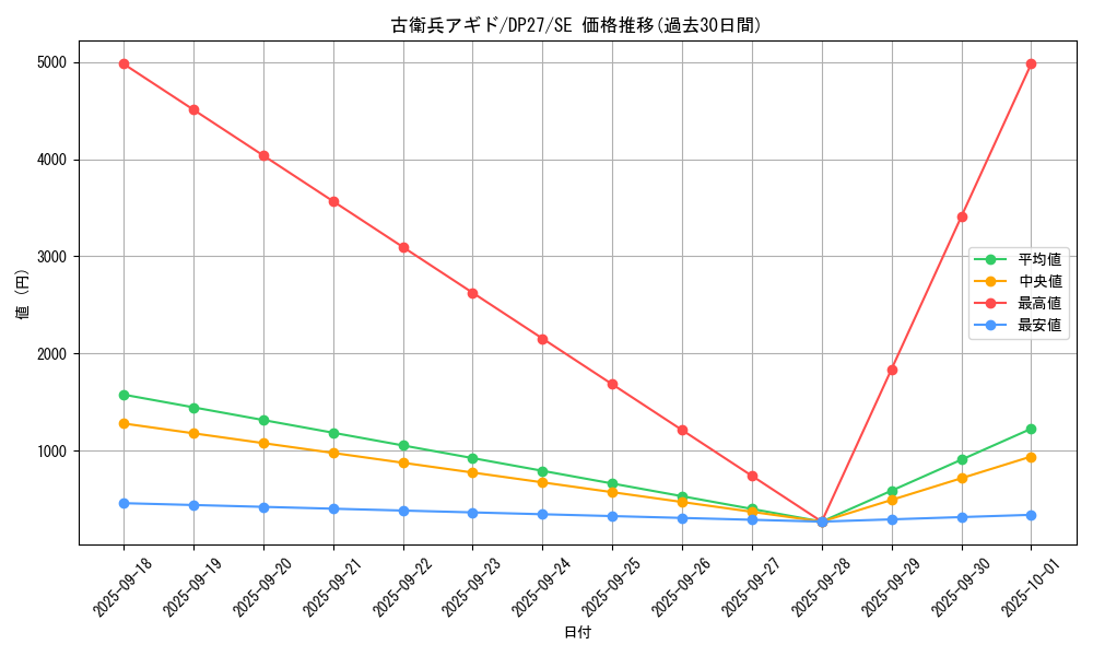 card_1864_series_3967_rarity_5_graph