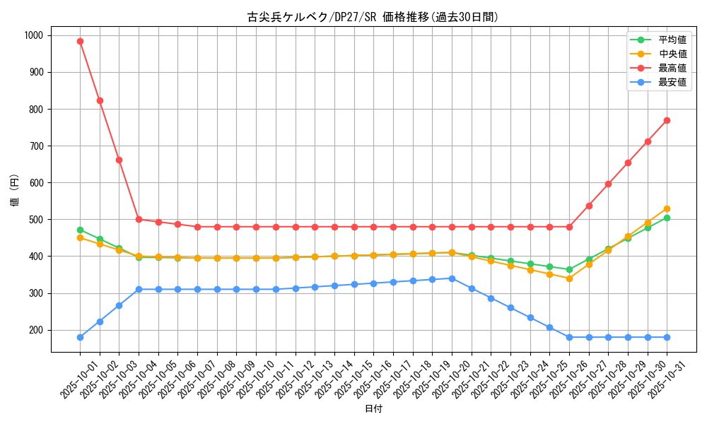 card_1865_series_3967_rarity_3_graph