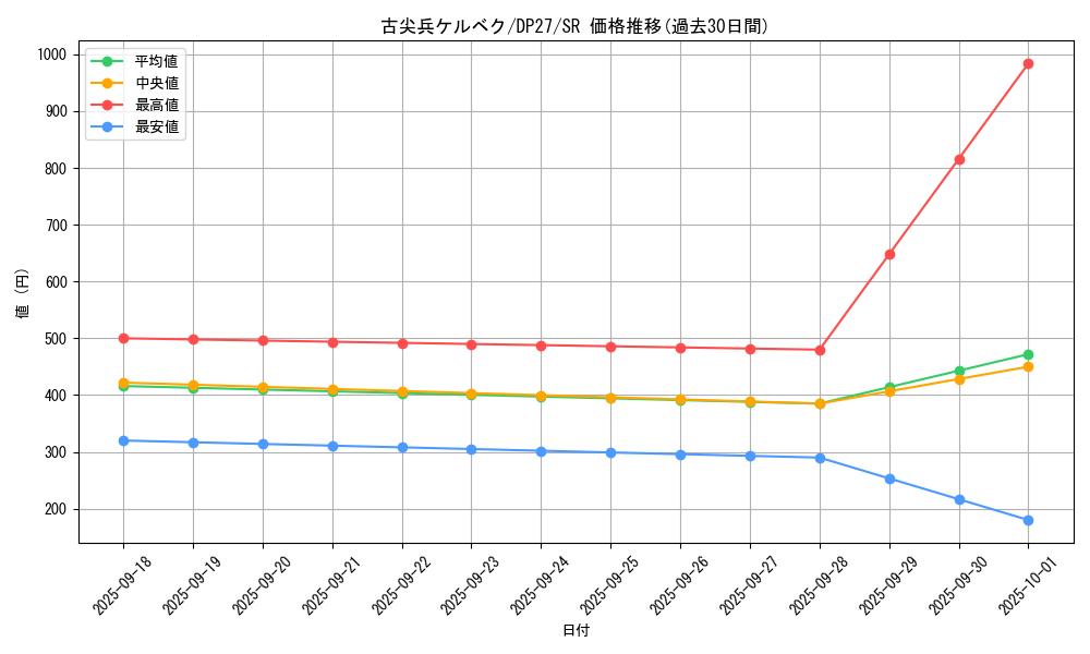 card_1865_series_3967_rarity_3_graph