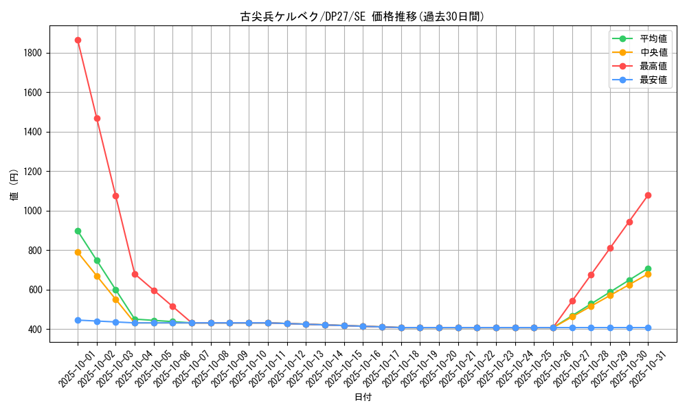 card_1865_series_3967_rarity_5_graph