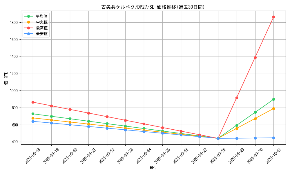 card_1865_series_3967_rarity_5_graph