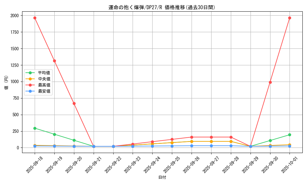 card_1866_series_3967_rarity_62_graph
