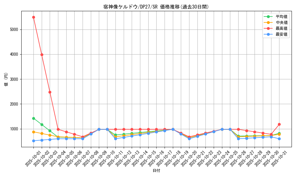 card_1867_series_3967_rarity_3_graph