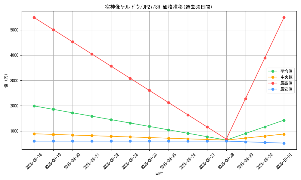 card_1867_series_3967_rarity_3_graph