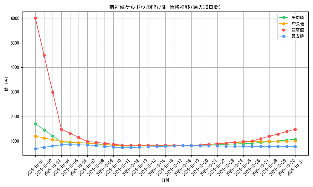 card_1867_series_3967_rarity_5_graph