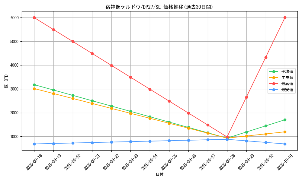 card_1867_series_3967_rarity_5_graph