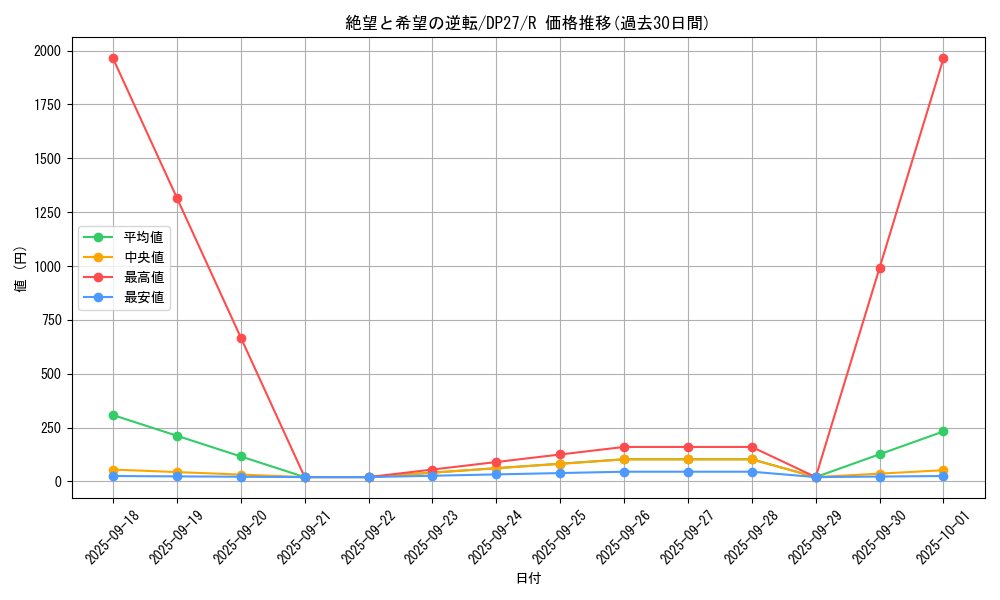 card_1868_series_3967_rarity_62_graph