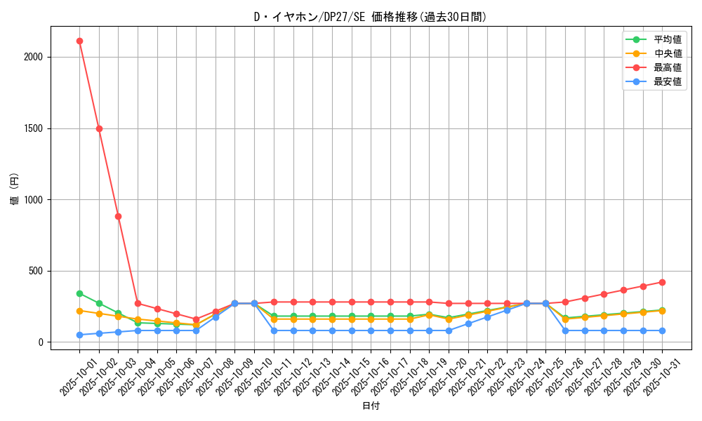card_1869_series_3967_rarity_5_graph
