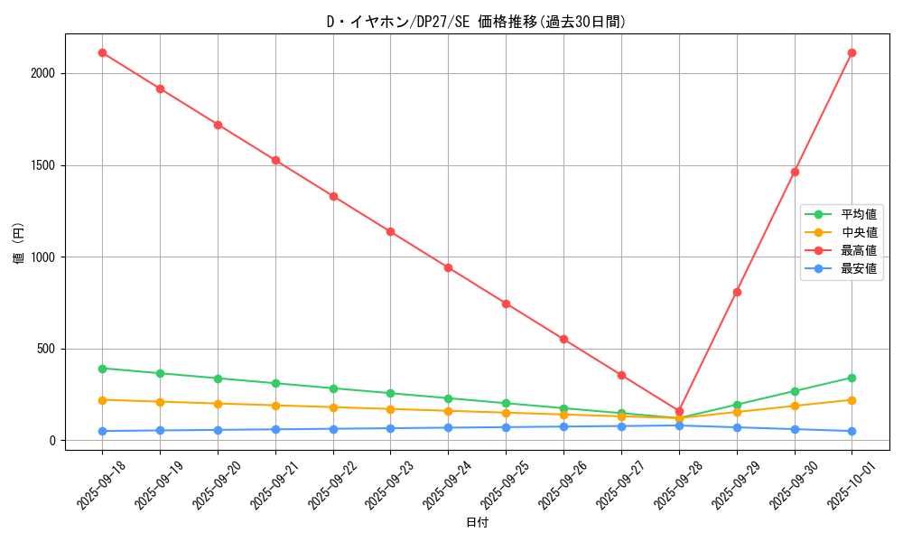 card_1869_series_3967_rarity_5_graph