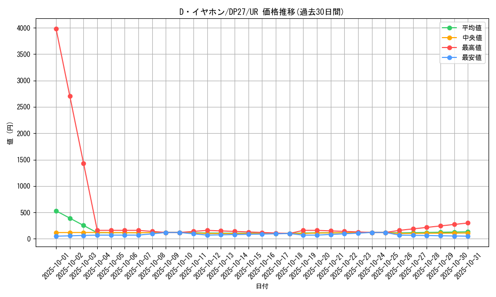 card_1869_series_3967_rarity_7_graph