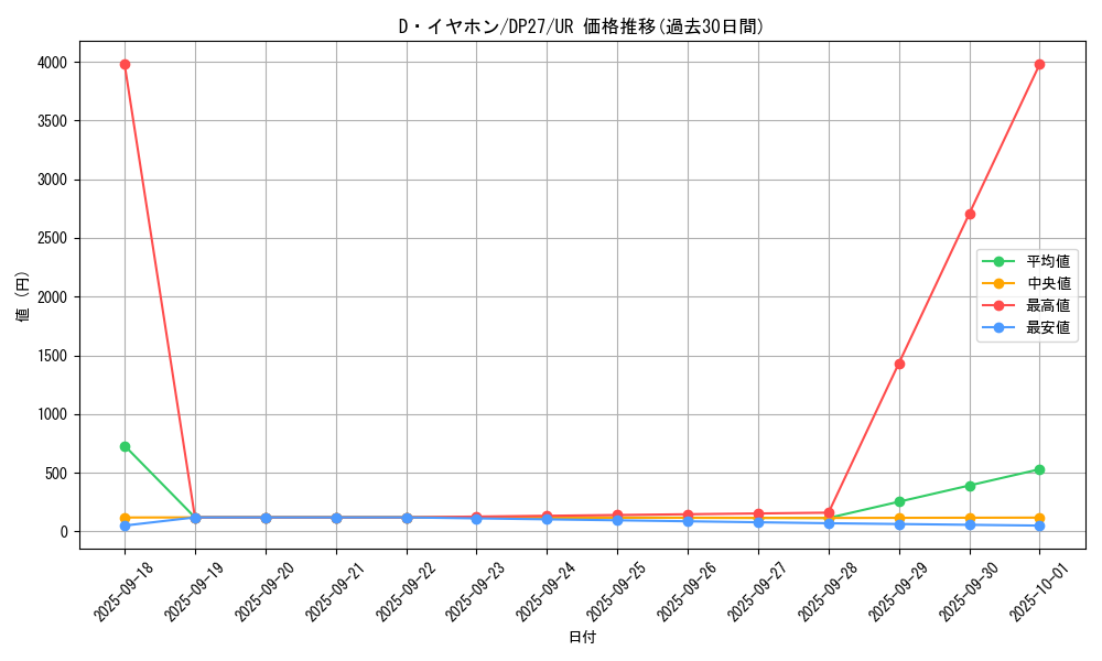 card_1869_series_3967_rarity_7_graph