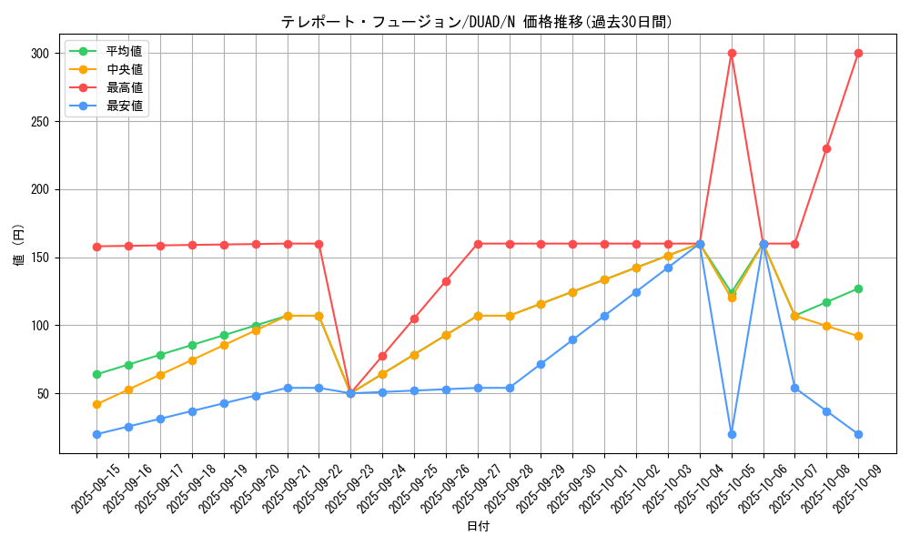 card_186_series_208_rarity_1_graph