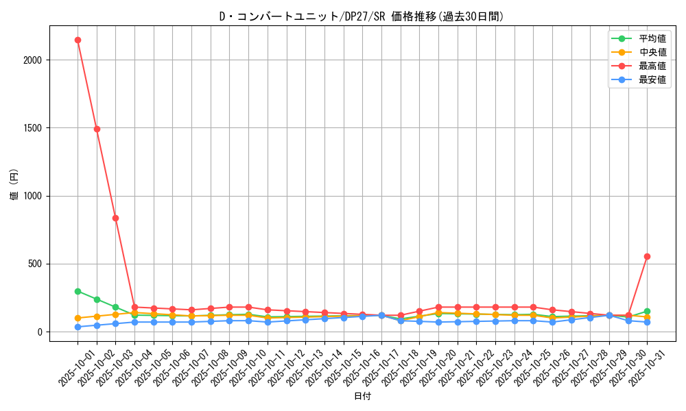 card_1870_series_3967_rarity_3_graph