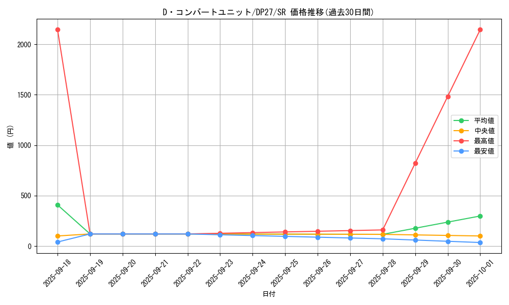 card_1870_series_3967_rarity_3_graph