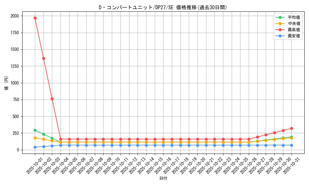 card_1870_series_3967_rarity_5_graph