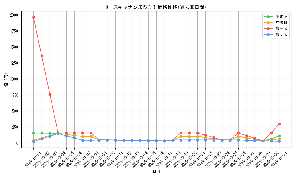 card_1871_series_3967_rarity_62_graph