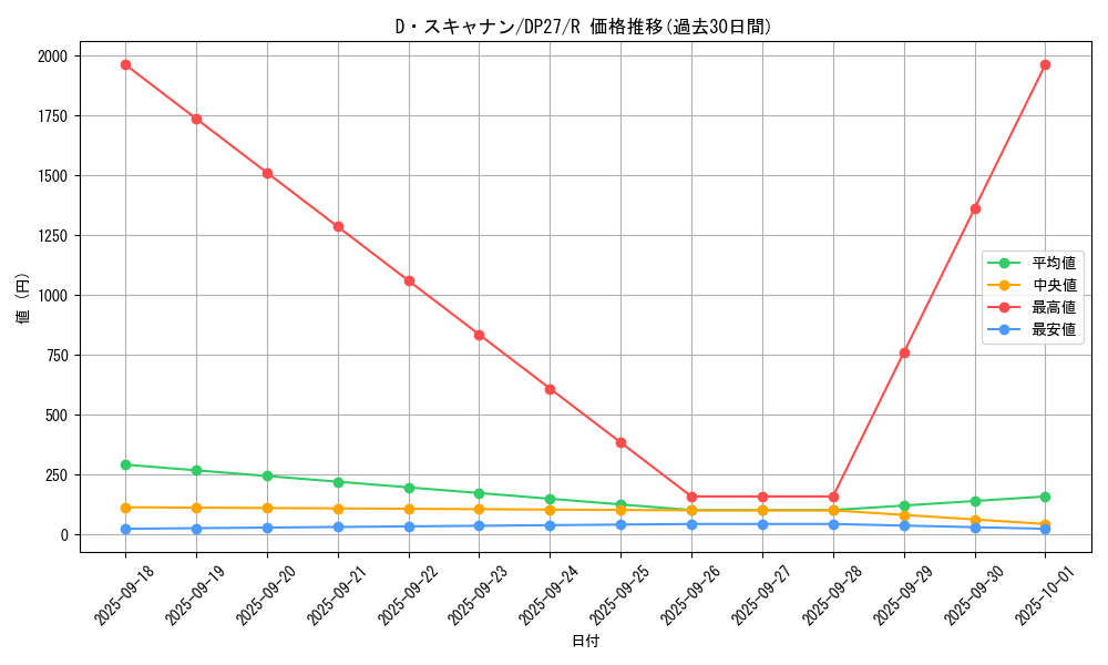card_1871_series_3967_rarity_62_graph