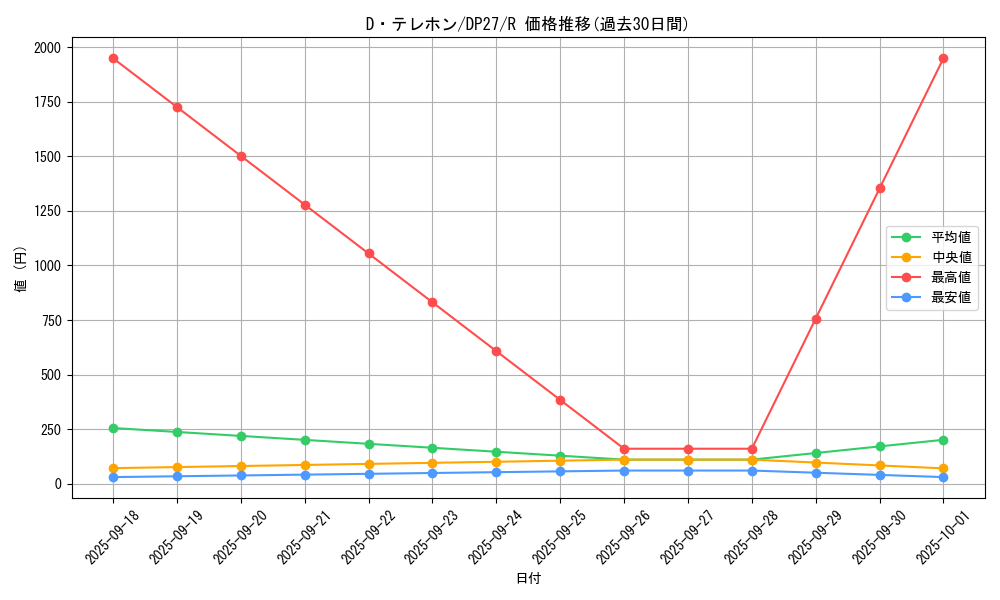 card_1872_series_3967_rarity_62_graph