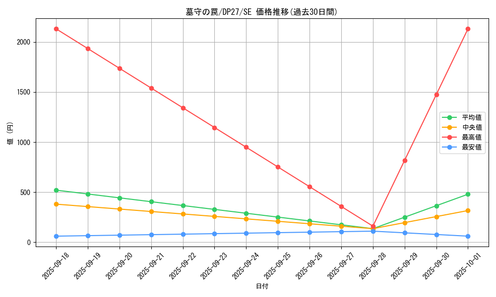 card_1873_series_3967_rarity_5_graph