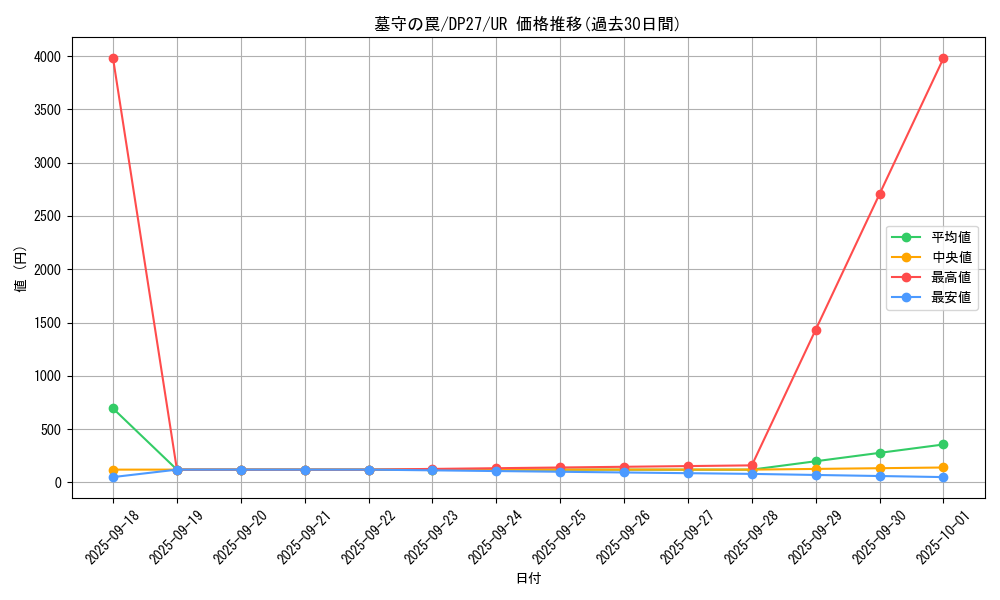 card_1873_series_3967_rarity_7_graph