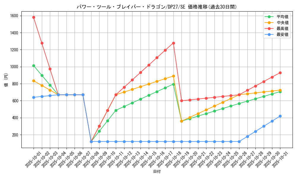 card_1874_series_3967_rarity_5_graph