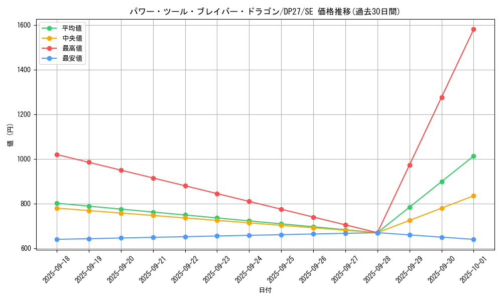 card_1874_series_3967_rarity_5_graph