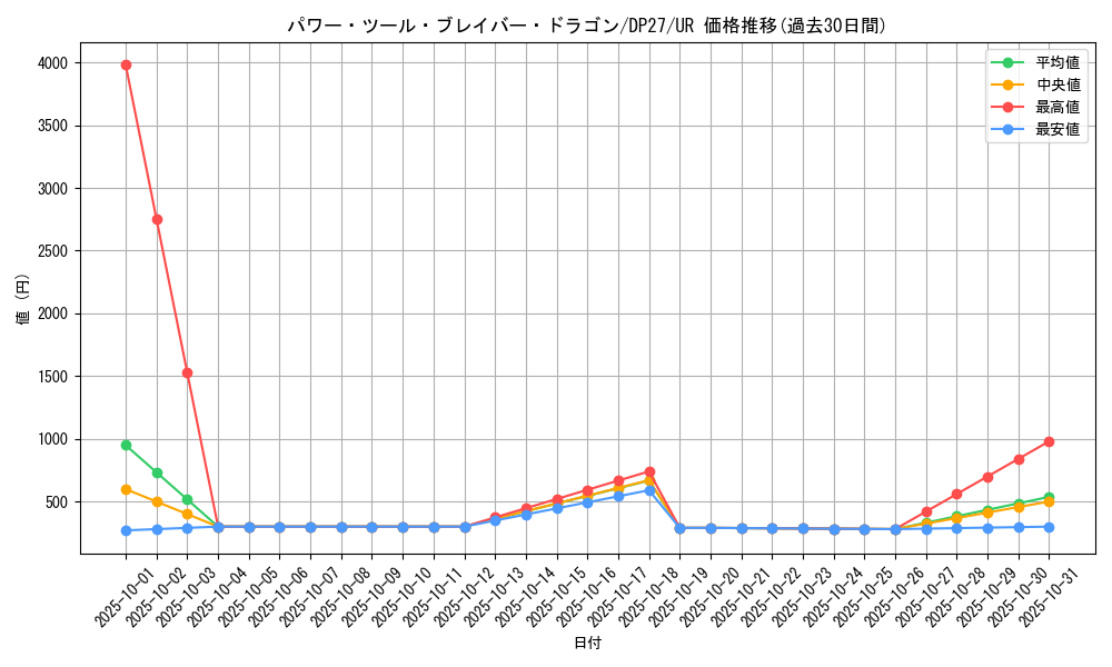 card_1874_series_3967_rarity_7_graph