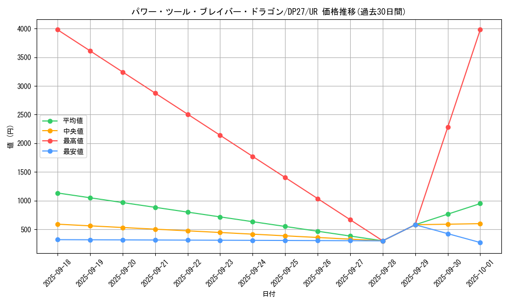 card_1874_series_3967_rarity_7_graph