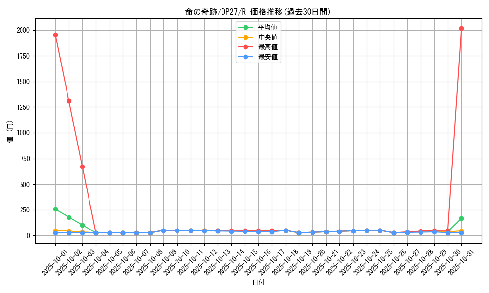 card_1875_series_3967_rarity_62_graph