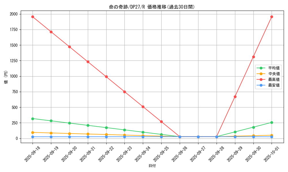 card_1875_series_3967_rarity_62_graph