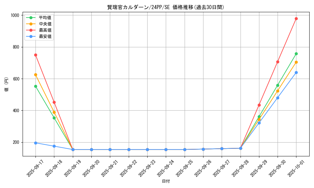card_1876_series_1780_rarity_5_graph