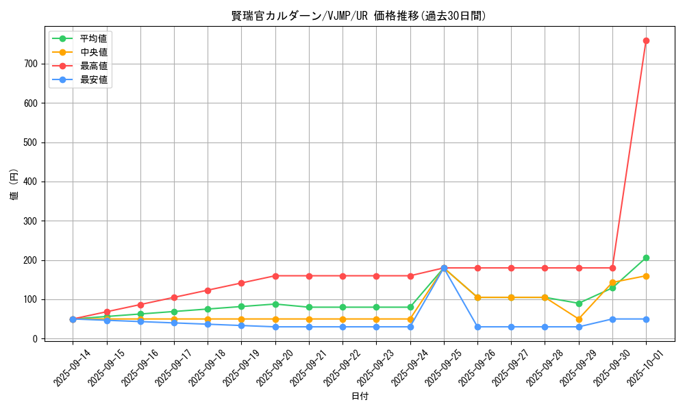 card_1876_series_4002_rarity_7_graph