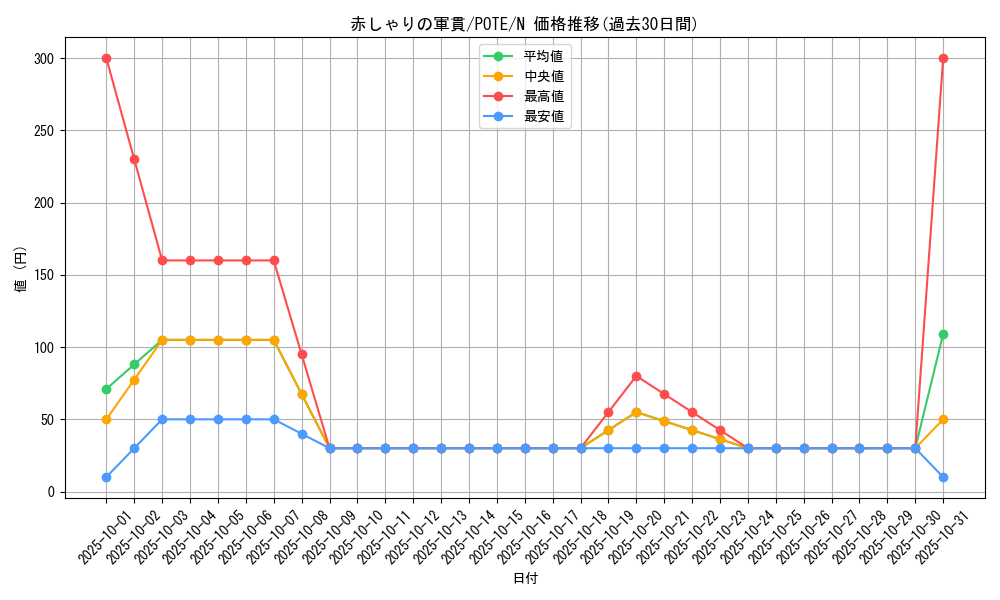 card_1877_series_4003_rarity_1_graph