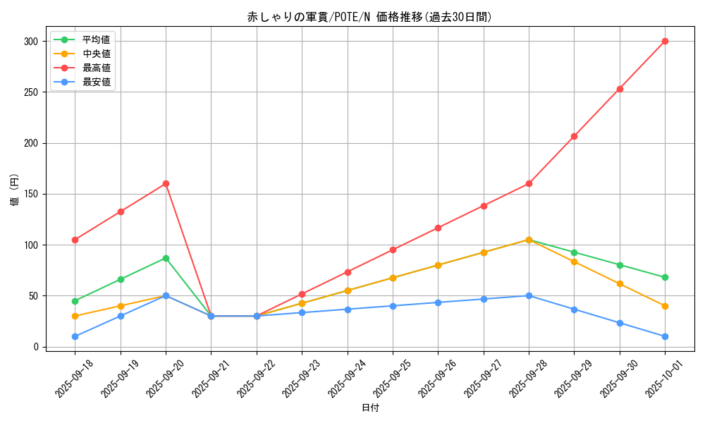 card_1877_series_4003_rarity_1_graph