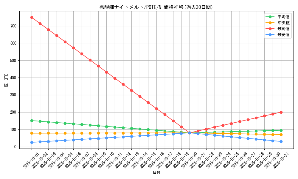 card_1878_series_4003_rarity_1_graph